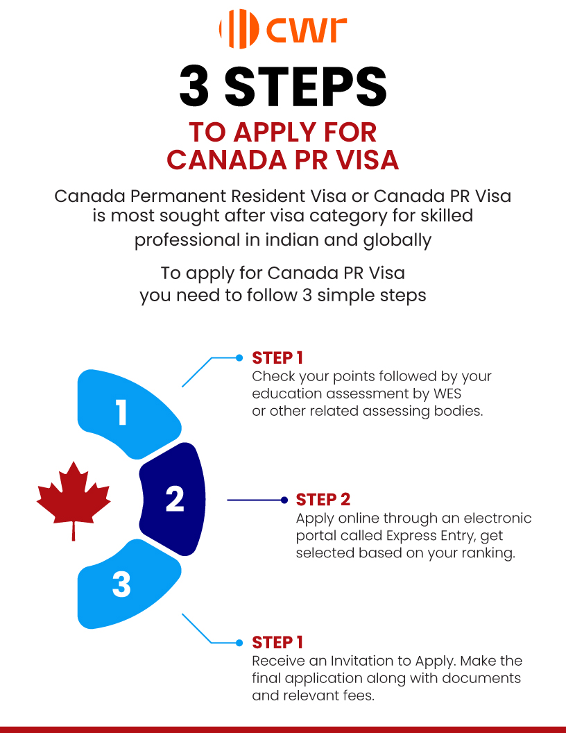 How To Get Canada Pr A Step By Step Guide 4067